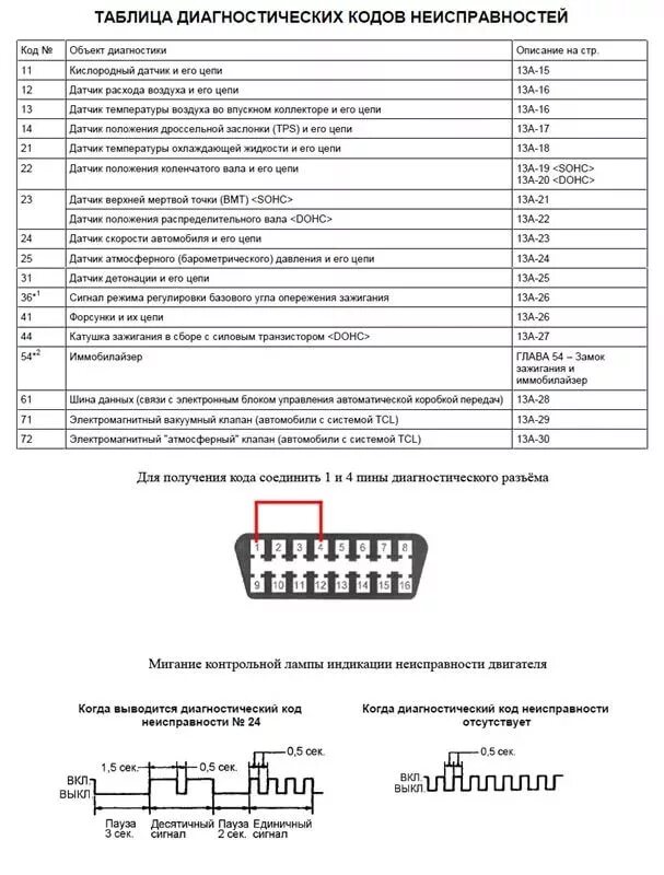 Скинуть ошибки на машине. Pajero Sport 2 OBD разъем. Мицубиси Каризма ОБД 2 разъем. Митсубиси 1992 диагностический разъем. Самодиагностика Митсубиси Каризма 1.6 2003.