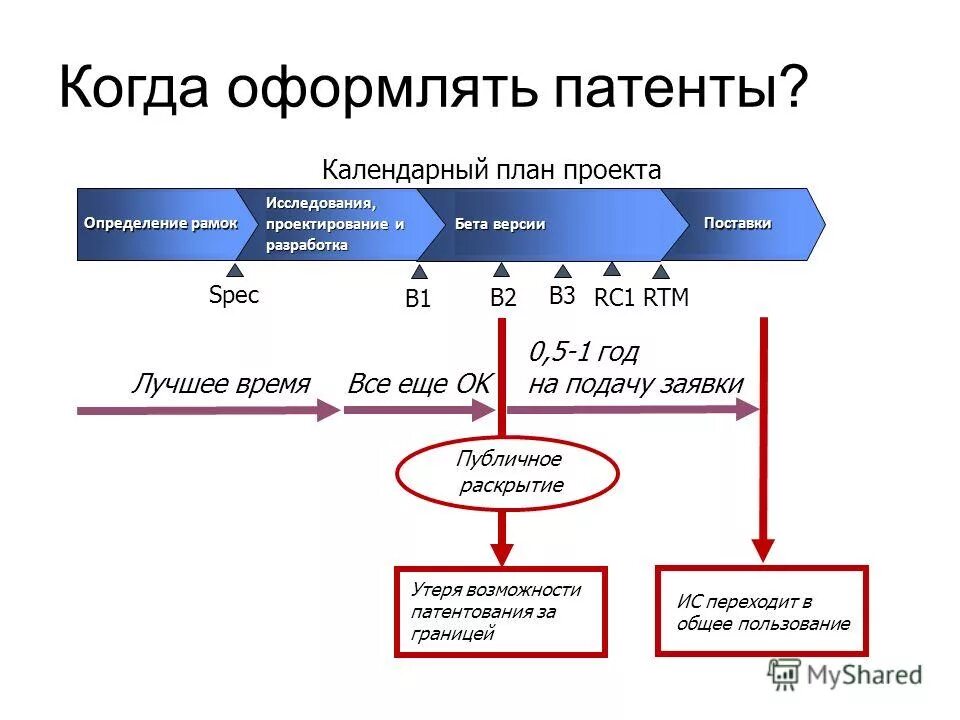 Ип работал без патента