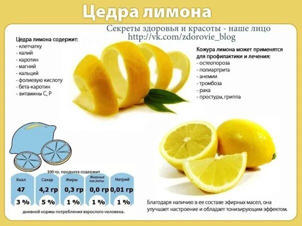 Вес 1 лимона. Калорийность лимона с кожурой. Лимона цедра. Цедра одного лимона. Витамин с в цедре лимона.