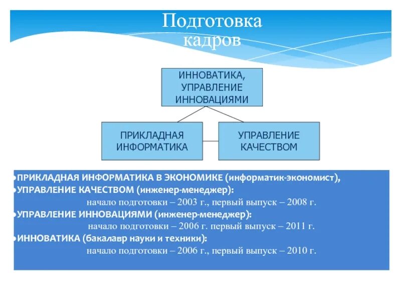 Информатик экономист. Подготовка кадров. подготовка кадров для презентации. прикладная информатика в инновационной деятельности. переподготовка кадров.