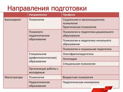 Наименование направления обучения