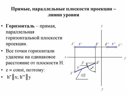 Плоскость параллельна горизонтальной плоскости