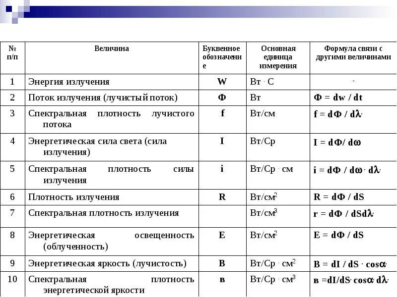 Плотность потока электромагнитного излучения i. Излучения в физике обозначается буквой. Энергия излучения единица измерения. Мощность излучения единицы измерения.