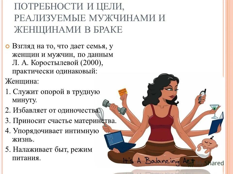 цели женщины в браке. женские цели. кризис отношений периоды в браке. мужчины в роли женщин. брак.