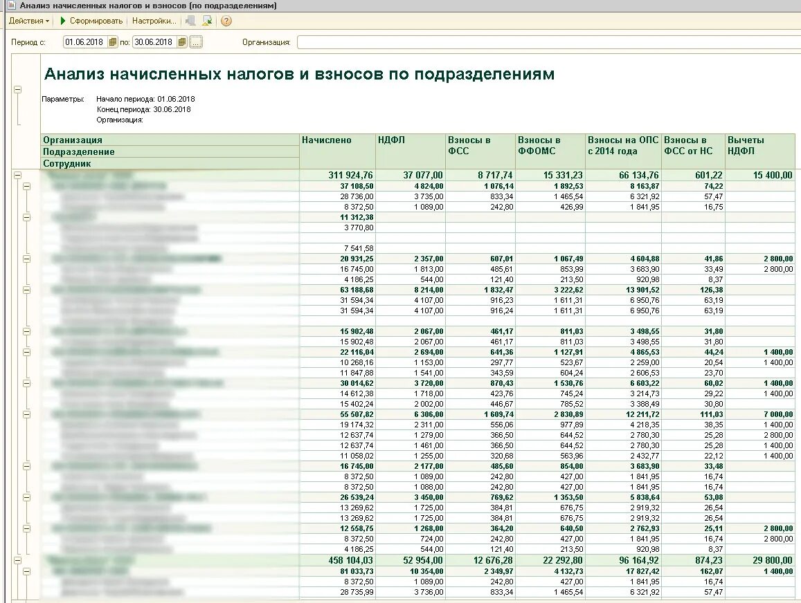 3. 3 начисление налогов и взносов. Как в 1с сформировать налоги и взносы кратко. Сформировать налоги и взносы по подразделениям. Налоги и взносы по подразделениям.
