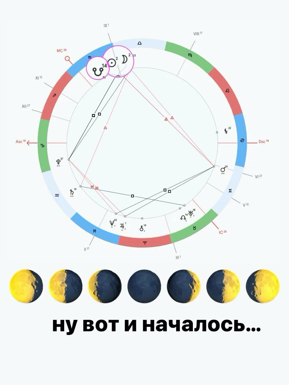 Коридор затмений 2024 периоды. Карта коридора затмений. Коридор затмений картинки. Коридор затмений арт. Коридор затмений и карта желаний.