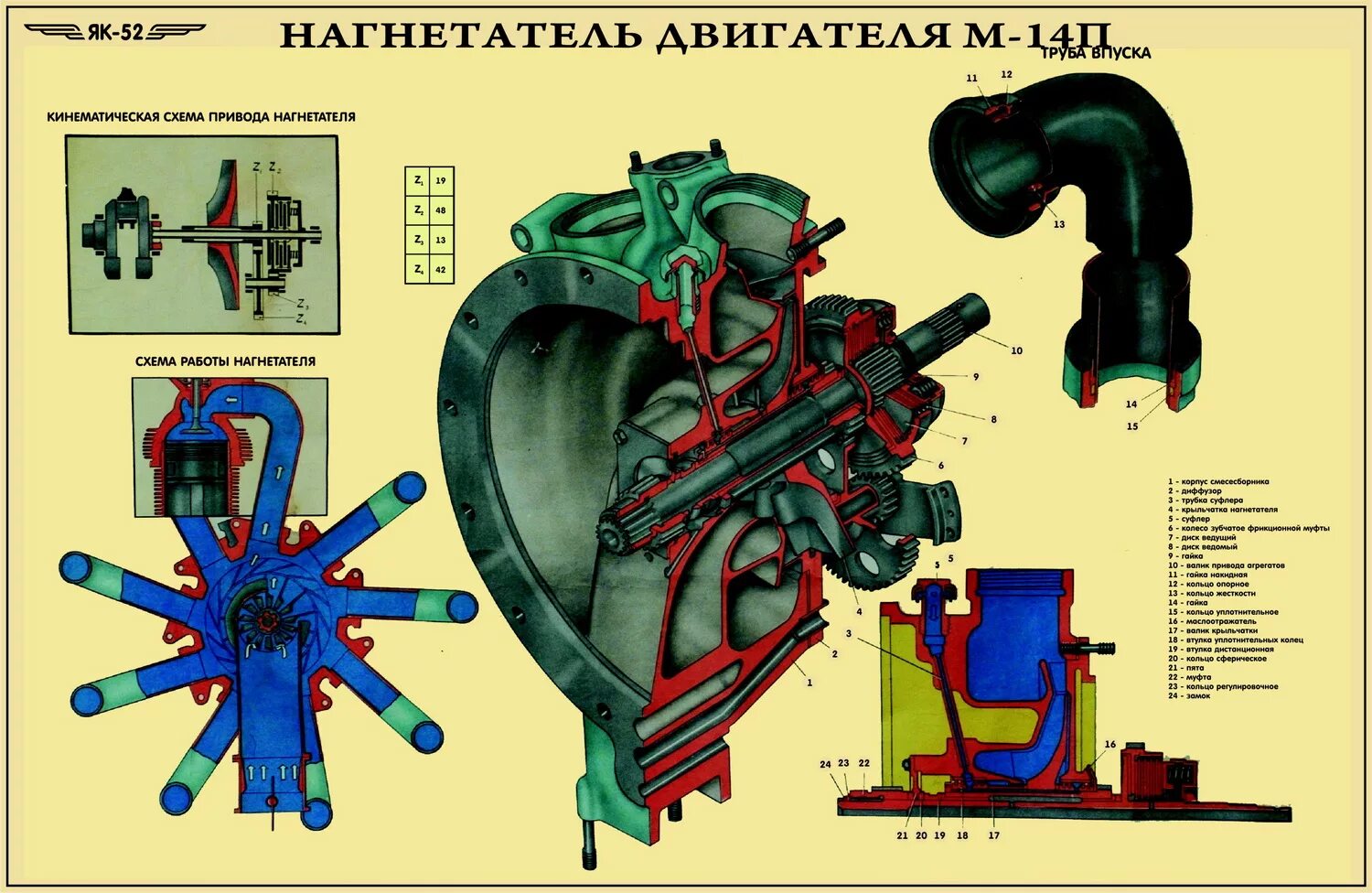 Як-52 двигатель м14п. Нагнетатель двигателя м-14п. Двигателя м-14 схема. Двигатель м-14п чертеж. 14 п 2020