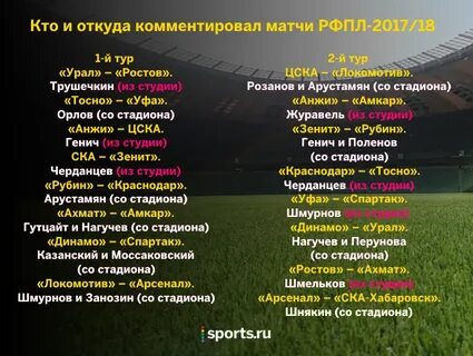 Кто комментирует матч