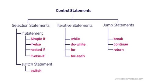 Are control