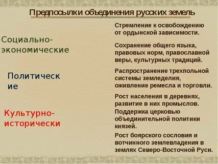 Предпосылки объединения государств