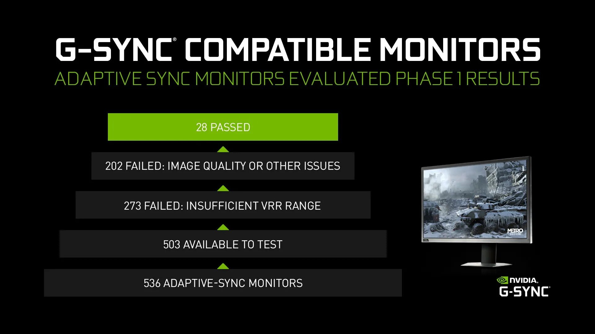 Что такое adaptive sync в мониторе. G sync. g-sync compatible. nvidia g-sync. nvidia g-sync compatible.
