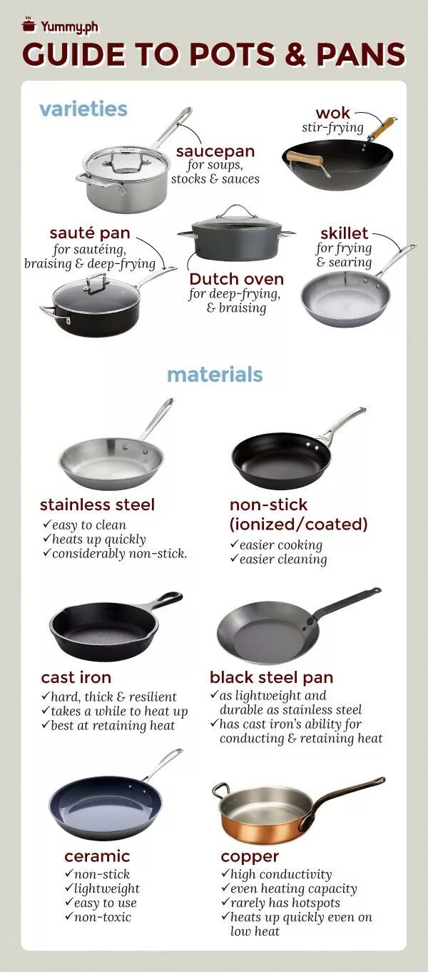 Types of a cook
