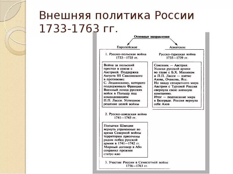 Направление внешней политики в 18 веке