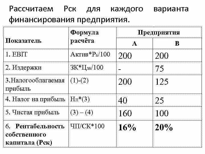 Рассчитать рск. Показатель ebit формула расчета. ebit формула расчета по балансу. рск формула. расчет рск формула.