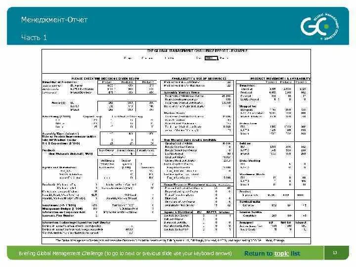 Global Management Challenge Интерфейс. Global Management Challenge модель расчета. Сертификат Global Management Challenge. Global Management Challenge 2023. Management report