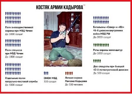 Чечня сколько войск