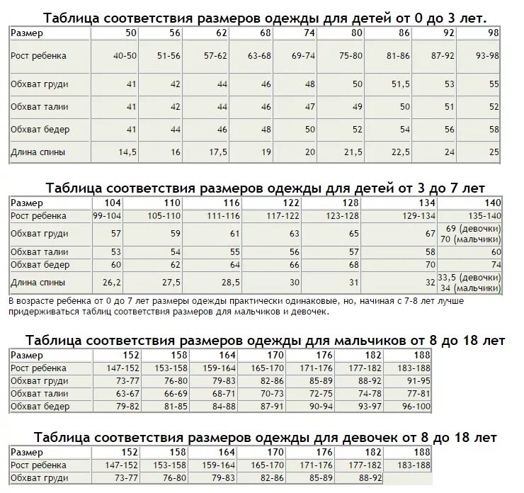 Таблица размеров где. Таблица соответствия размеров одежды для детей. таблица соответствия размеров одежды для детей по возрасту. таблица размеров одежды для детей(8т,4м)aliexpress. таблица соотношения размеров одежды.