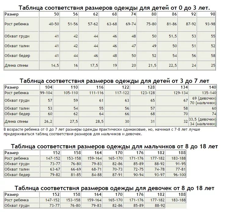 Таблица размеров часов. Таблица соответствия размеров одежды для детей. Таблица соответствия размеров одежды для детей по возрасту. Таблица размеров одежды для детей(8т,4м)ALIEXPRESS. Таблица соотношения размеров одежды.