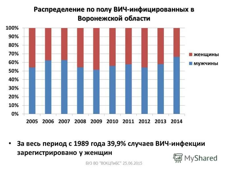 сайт вич инфицированных людей без регистрации