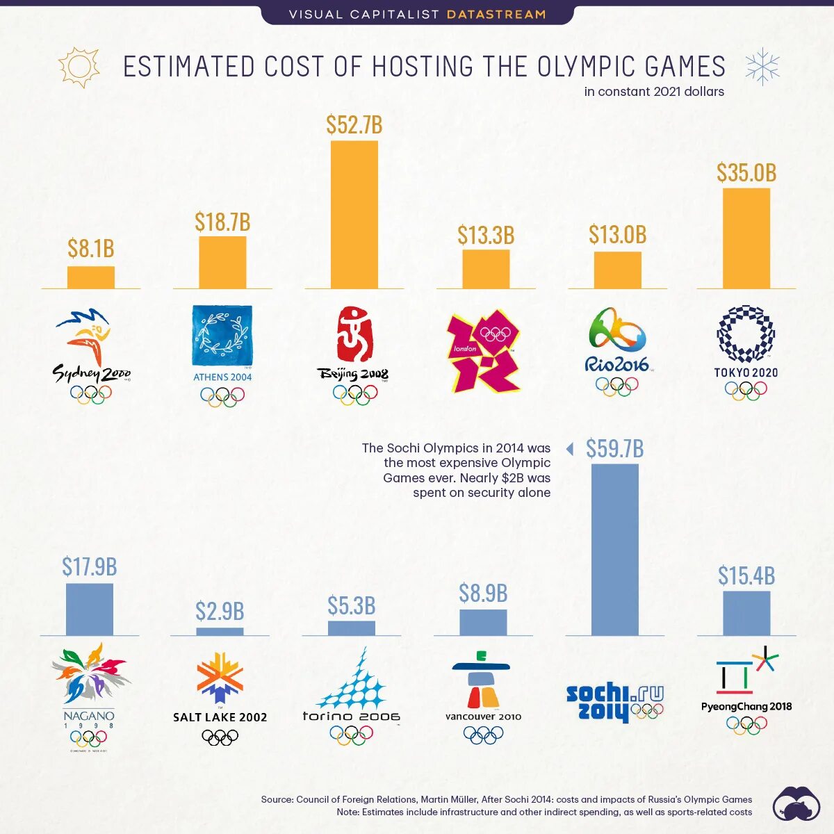 Olympic games. Olimpiakan xarerin erb e masnakcael hayastann. Hosting the olympics. Revival of the olympics. Презентация по английскому языку олимпийские игры.