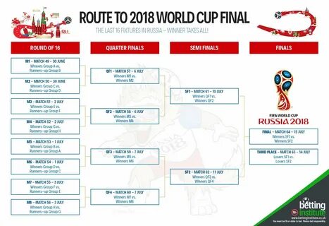 Groups matches 1