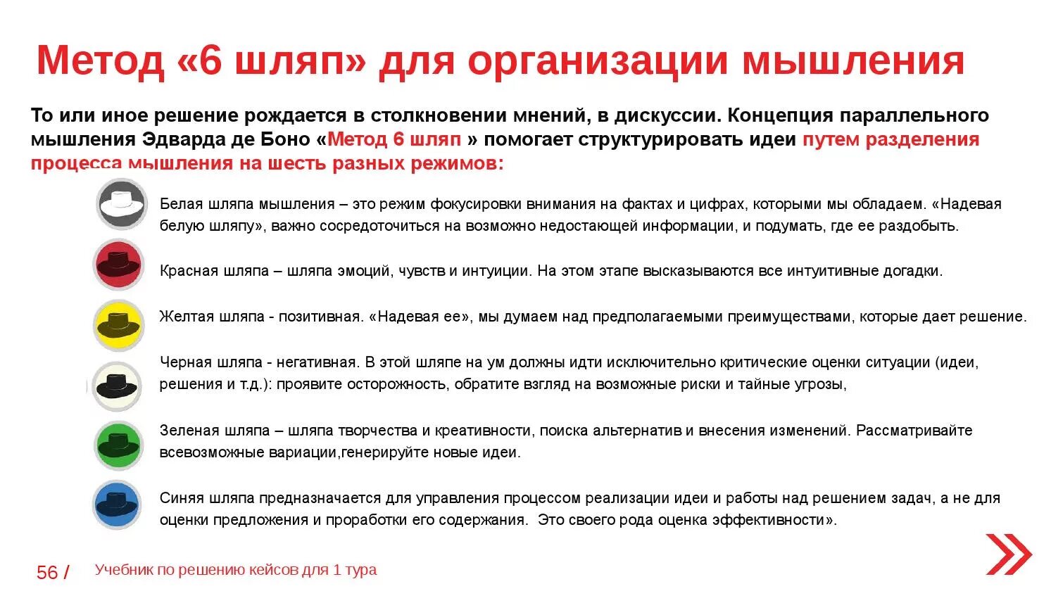 Метод 6 5 3 пример. 6 шляп боно методика. технология шесть шляп мышления. метод метод 6 шляп. метод шести шляп примеры.