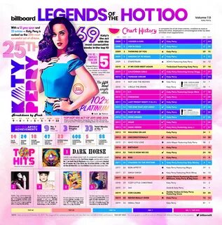 Лена брук hit music chart 20 места