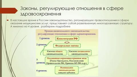 Правовое регулирование отношений в сфере здравоохранения