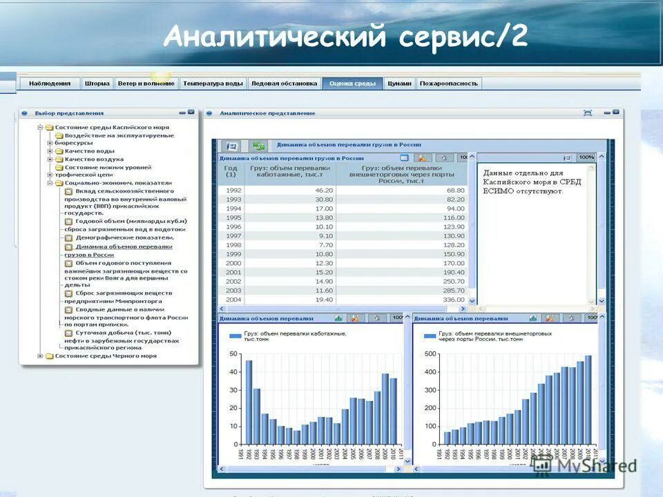 выявлять слабые места. мониторинг фон. Finrange особенности. портал иро. сервисы аналитики.