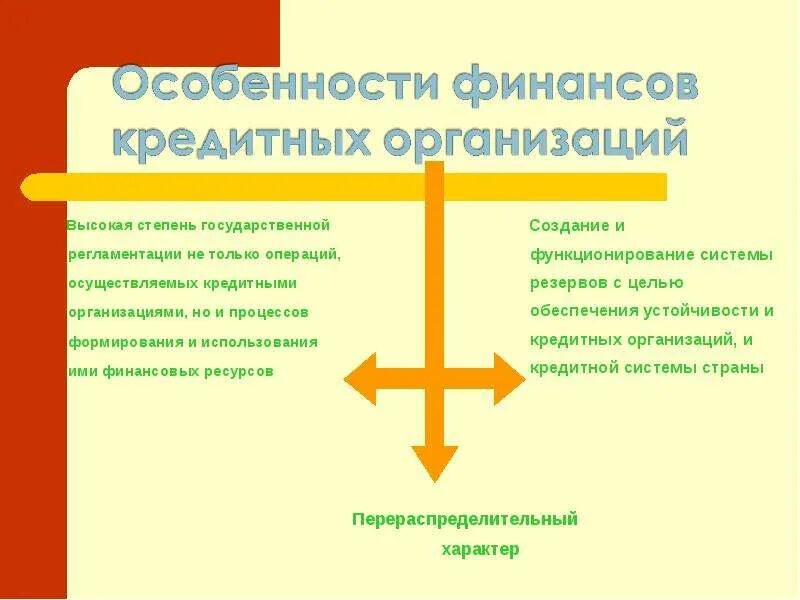 Кредитная организация цели