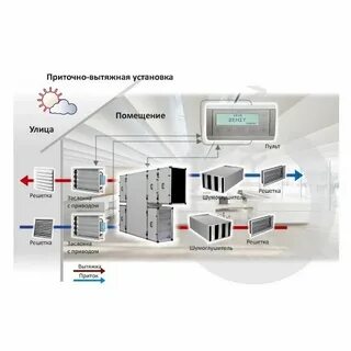 Устройство приточно вытяжной системы