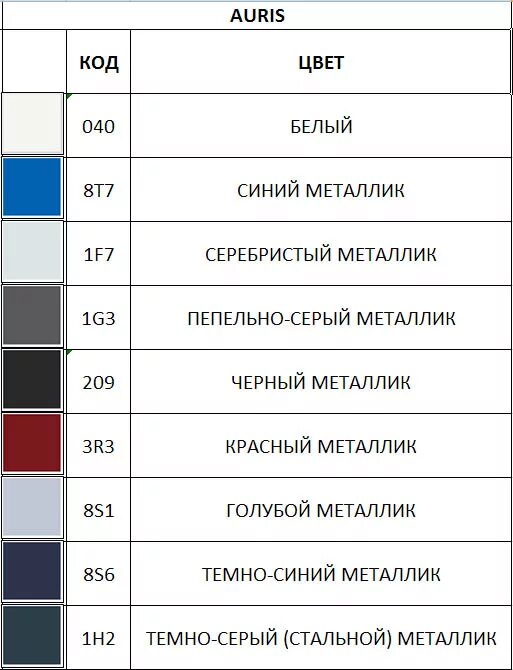 Код окраса. Код краски 1f7 Тойота. Код краски Тойота 1f7 цвет. Код краски 199 Тойота Королла. Код краски 040 Тойота.