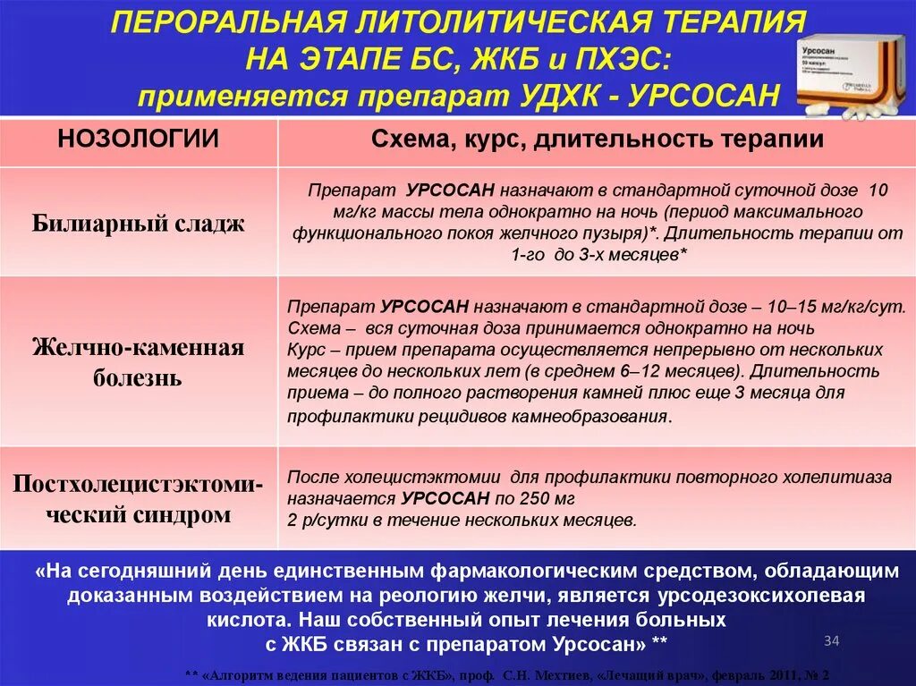 Урсосан при удаленном желчном пузыре можно ли. Литолитическая терапия схемы. Пероральная литолитическая терапия. Принципы литолитической терапии при ЖКБ. Показания к литолитической терапии.