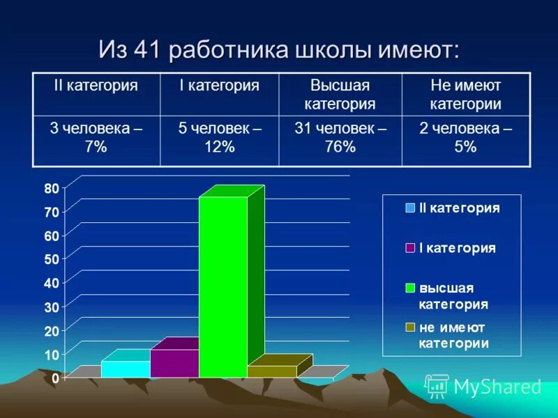анализ работы коррекционных школ. 5 класс коррекционная работа. коррекционная работа. тесты в коррекционной школе 8 вида. коррекционная работа логопеда в доу в соответствии с фгос.