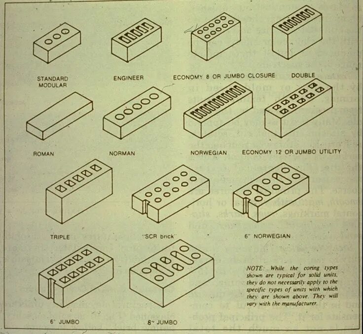 Class block block type. Types of bricks. concrete masonry units. какие виды блоков. masonry block.