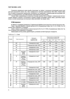 Гайка класс прочности