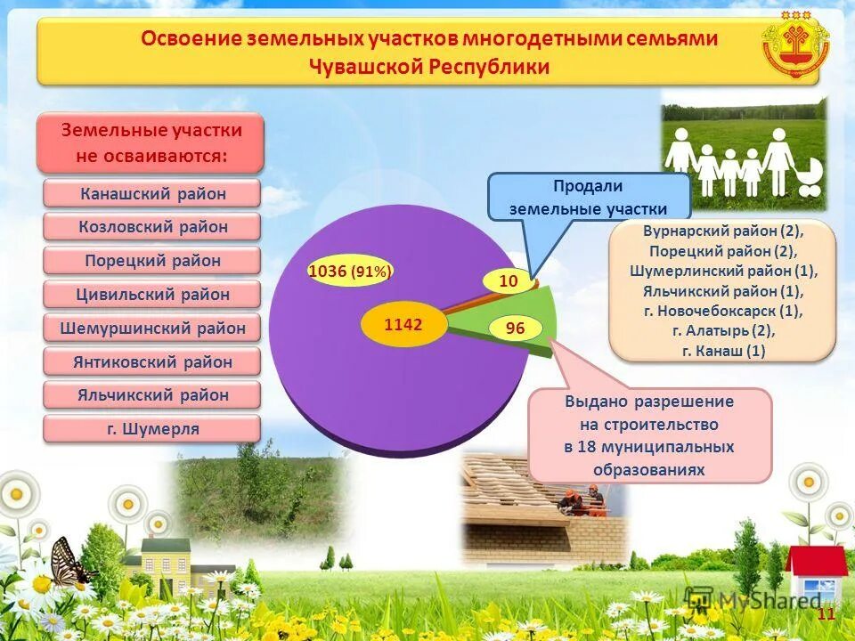Земля многодетным новочебоксарск видео. Участки многодетным. Глава синьяльского поселения. Земля многодетным чувашия. Предоставление земельных участков многодетным.