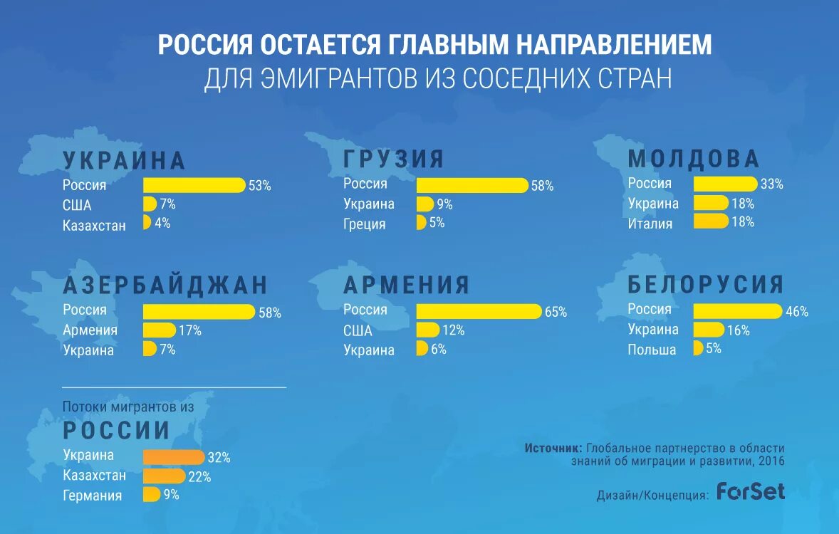 В какую страну европы переехать