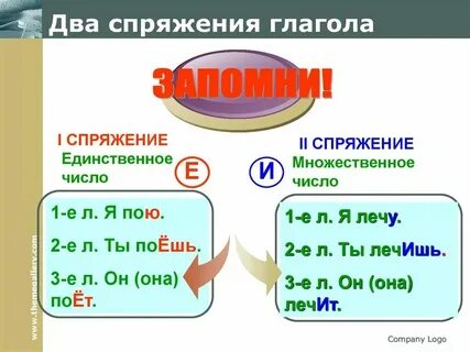 Глаголы 1 спряжение ед ч