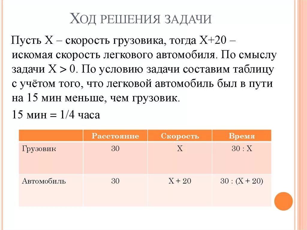 Искомая скорость. Ход решения задачи. Задачи с пусть х. Решение текстовых задач 9 класс. Задача пусть х будет.