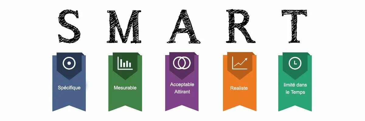 Система s m a r t