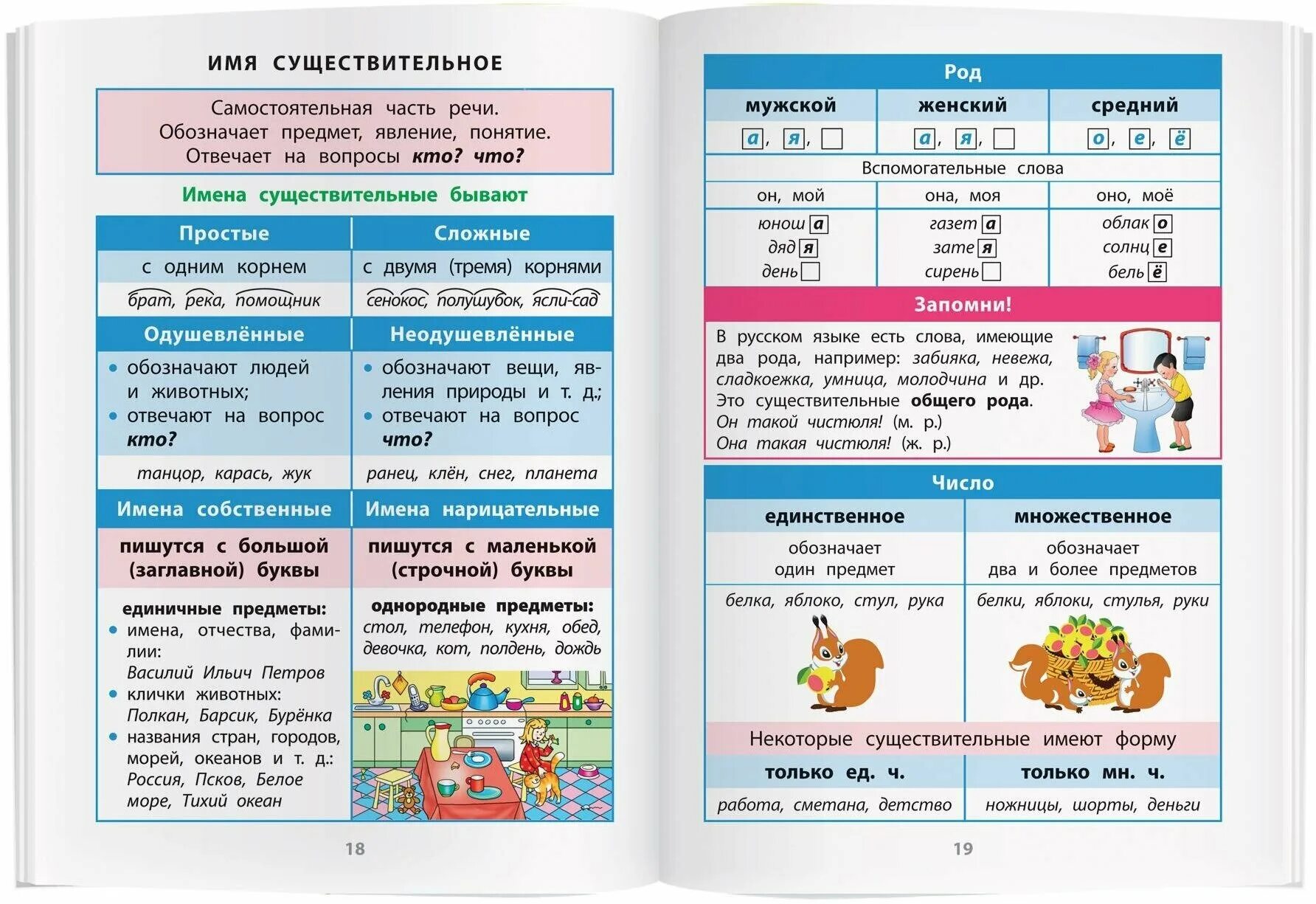 Правила русского языка 2 класс школа россии. Справочник в таблицах Айрис пресс. Айрис-пресс справочник в таблицах 1-4 классы. 1. Справочник в таблицах (Айрис-пресс) русский язык 1-4 классы -2 шт. 1-4 Класс русский язык справочник.