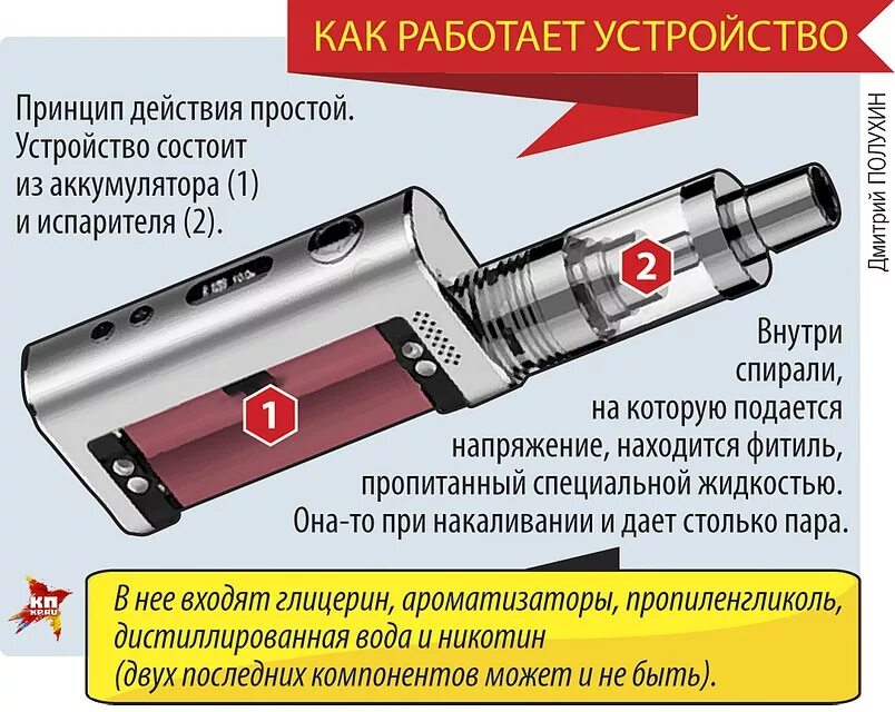 Сколько делают электронную. Из чего состоит электронная сигарета вейп. Строение и состав электронной сигареты. Электронная сигарета состав электронной сигареты. Из сеготсостоит электронная сигарета.