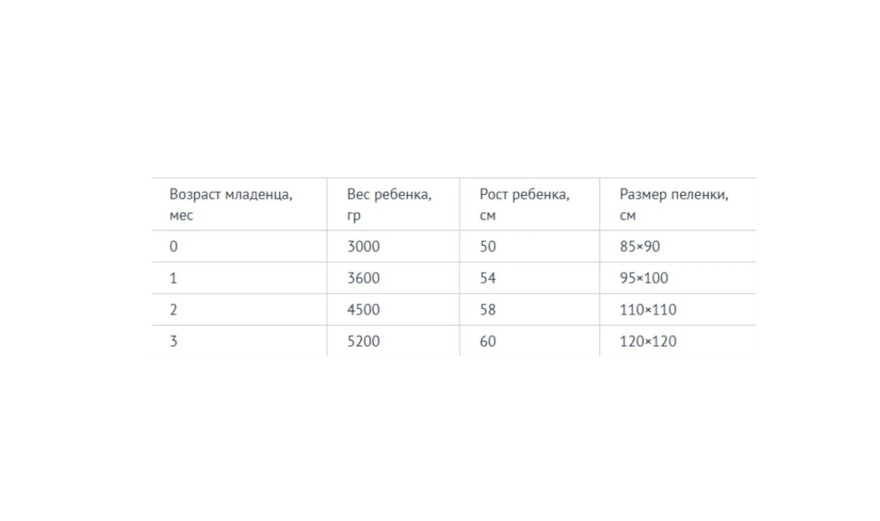 Размер детской пеленки для пеленания стандарт. Размер пелёнки для пеленания новорожденных стандарт. Детские пеленки Размеры стандарт. Размер пеленки для новорожденного для пеленания стандарт. Какой размер нужен новорожденным