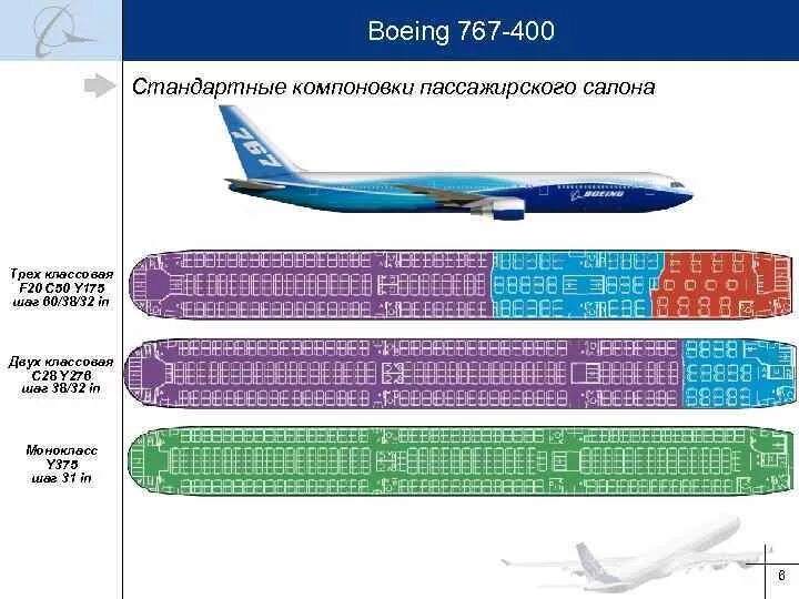 Boeing 767 схема