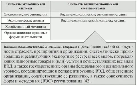 Категории вэд