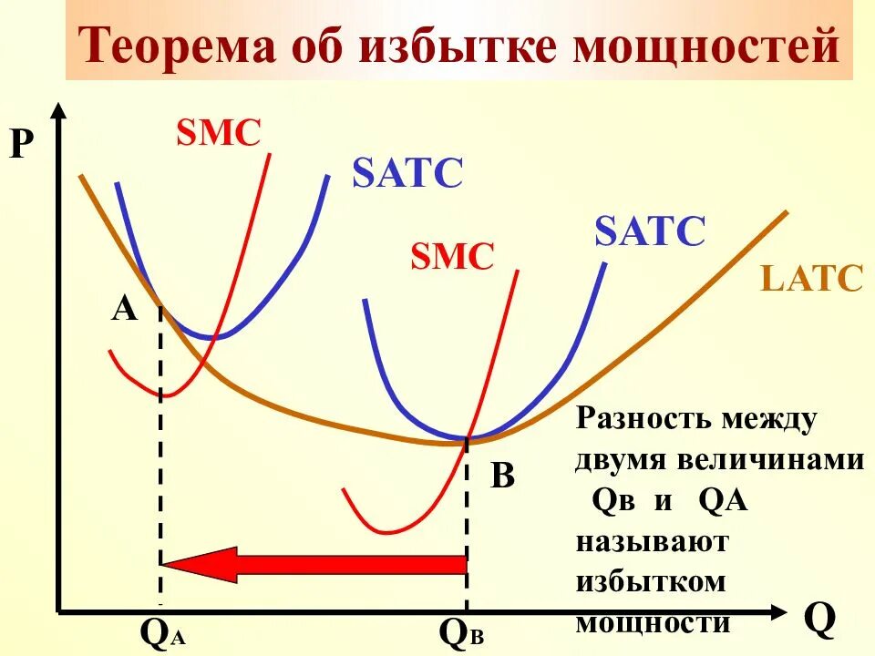 Величина избытка