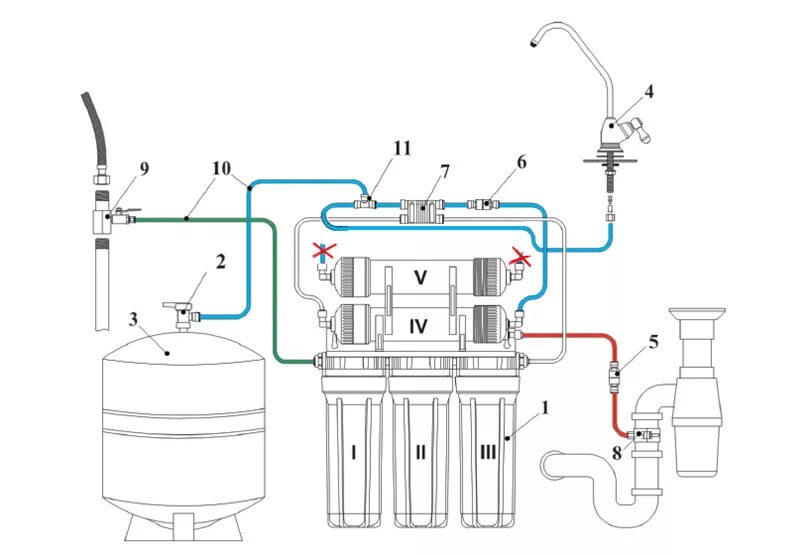 Схема подключения системы Гейзер Престиж-2. Фильтр барьер схема подключения обратный клапан. Схема обратного осмоса с баком Гейзер Престиж. Ограничитель дренажного потока для обратного осмоса принцип работы. Бак для воды фильтра обратного осмоса
