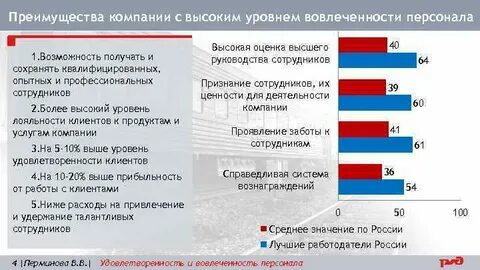 Уровень удовлетворенности сотрудников