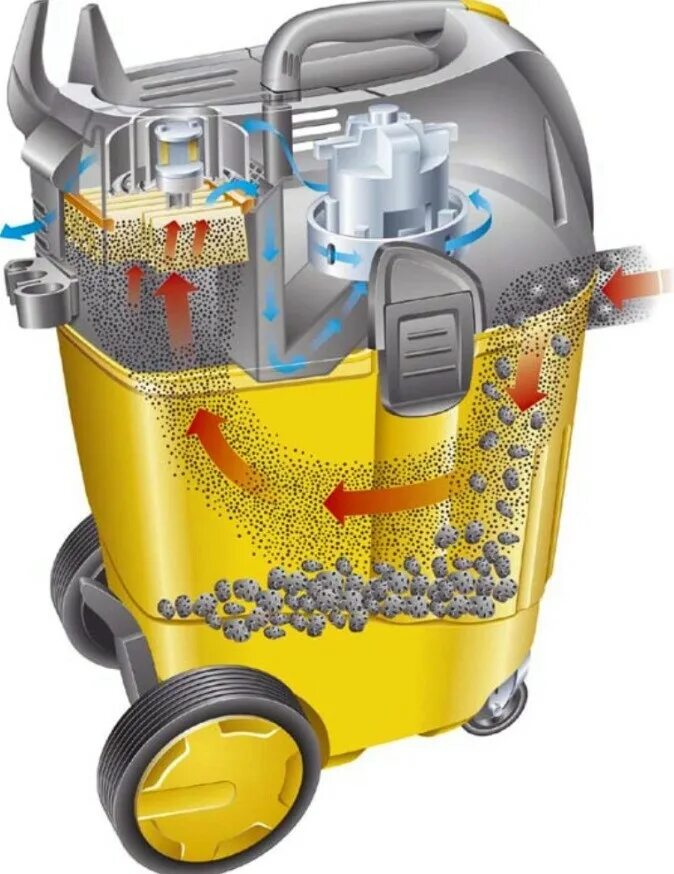 Строительный пылесос с автоматической очисткой. Пылесос строительный Karcher 35 л. Пылесос Керхер строительный nt35. Пылесос Керхер строительный NT 35/1. Пылесос Karcher NT 35/1 AP 1.184-505.0.